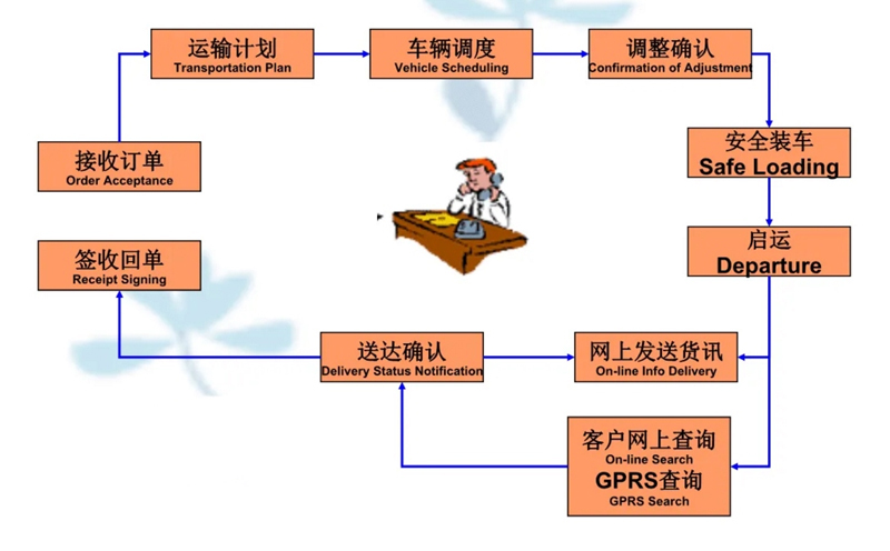 苏州到余江搬家公司-苏州到余江长途搬家公司